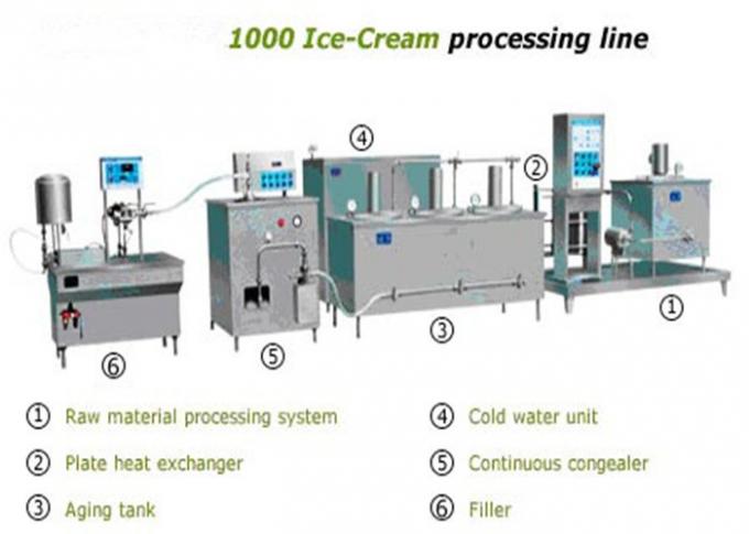 초콜렛 생산 라인을 가진 1000L 우유 아이스크림 제조 설비